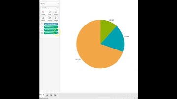 How do I add % to Pie Charts in Tableau #Shorts