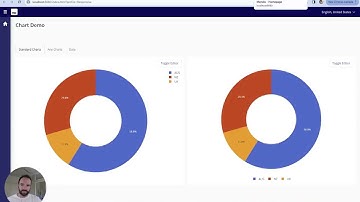Chart Customizations in Mendix