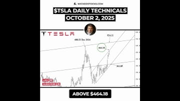 $TSLA ABOVE $464.18 → $488.53 DEC 2024 HIGH IN PLAY #TSLA #daytrading