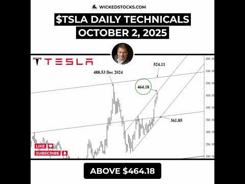 Video preview for Tesla's key near-term test is $464.18.
