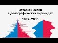 История России в демографических пирамидах: 1897–2036