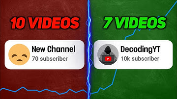 How @decodingyt Cracked Algorithm! (3 SECRETS)