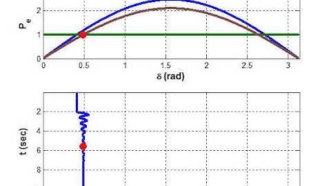 Power System Stability Animation-1 (Stable)