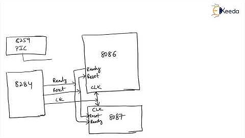 8086 8087 Coprocessor Interfacing | Single Board Computer Design | Microprocessor & it