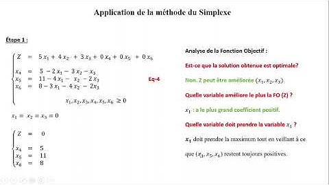 Méthode Simplexe Exemple1