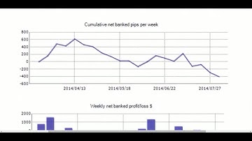 Forex robots for trade. Testing. FX BIT