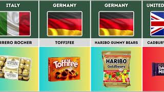 Famous Candy from Different countries  Comparison