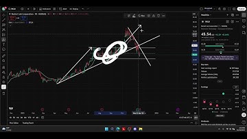 Rocket Lab (RKLB) Stock: In-Depth Technical Analysis & Price Projection