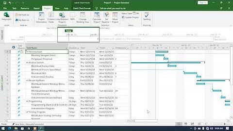 Manajemen Proyek Pembuatan Aplikasi Web Untuk Peminjaman Baju Menggunakan Microsoft Project