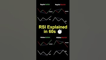 RSI Indicator Explained in 60s 📊 | Forex & Crypto Trading