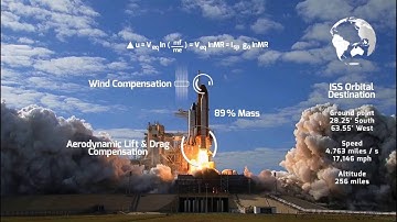 Introduction to Predii