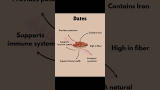 रोज़ 2 खजूर, बेहतर शुरुआत✌#shortvideo #youtube #healthyfood #shortfeed #health #wellnesstips
