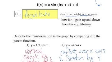 PreCalc - 4.4 Graphs of Sine & Cosine