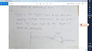 ME201/CE201 Concept of Deflection of Beam by  Sunil Bhatt GPC Dungarpur