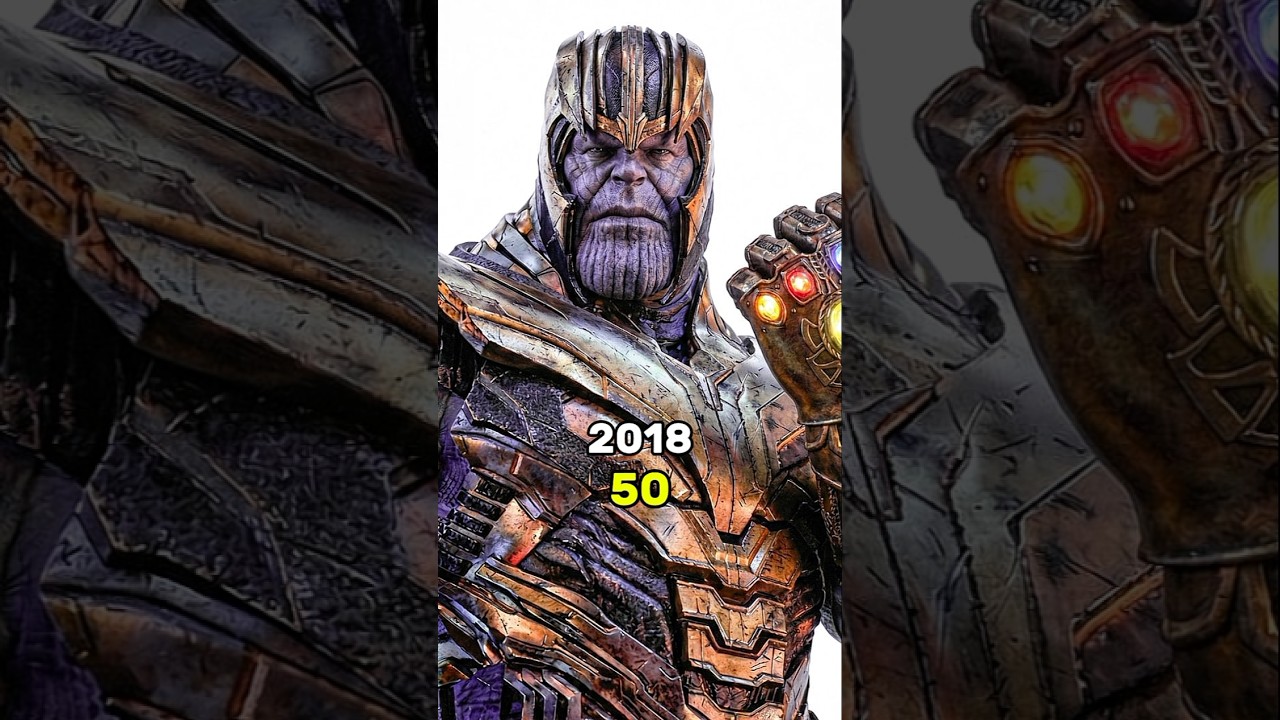 Avengers: Infinity War Cast Then vs Now