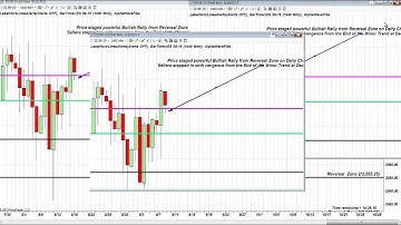 Fibonacci Reversal Zone S&P August 18
