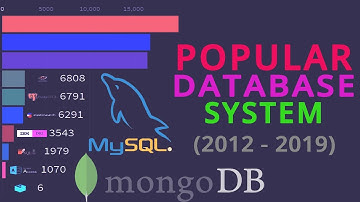 Most Popular Database | Area ranking