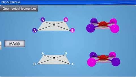 XII Chemistry Unit - 5 Coordination Chemistry - Isomerism - Animation Part - 16