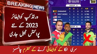 world cup 2023 qualifier points table | Sri Lanka qualify for World Cup 2023