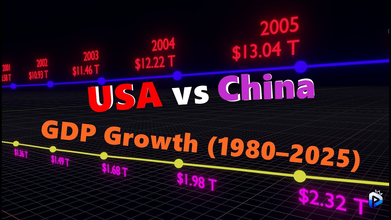 USA vs China GDP Growth 1980–2025 - YouTube