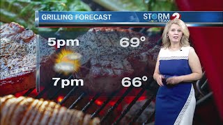 Storm Team 2 Forecast
