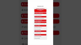 Ufc Rankings Survival Womens Strawweight Edition