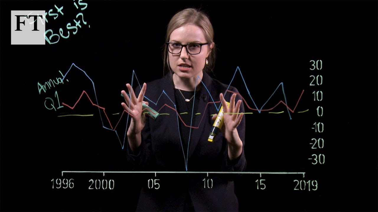 Film backdrop image for What happens when investment strategy goes mainstream (2019)