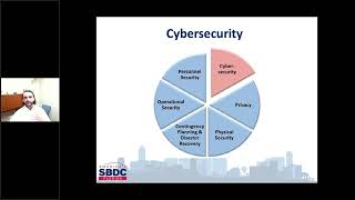 Fundamentals of Cybersecurity Risks for Your Business