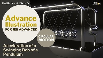 Adv Illustrations – Acceleration of a Swinging Bob of a Pendulum | Circular Motion #5 for JEE Adv