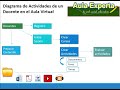 Gestion de Aulas Virtuales - II Registro como Docente