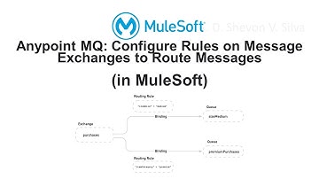 Anypoint MQ: Configure Rules on Message Exchanges to Route Messages (in MuleSoft)