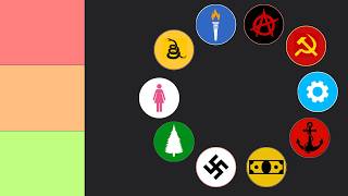 My modern political ideologies tier list