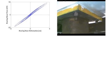 Base Isolated Bridge with NSDs and Dampers - Component Tests