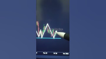 Triple Bottom Pattern #shorts #short #shortvideo #trading #crypto
