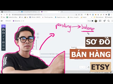 Video Sơ đồ bán hàng và nhận thanh toán trên Etsy - Phần 1 - youtube