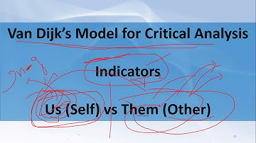 Lecture#04 (Part#B): Van Dijk