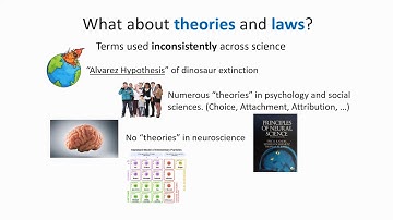 1. Scientific Hypothesis Series - Introduction