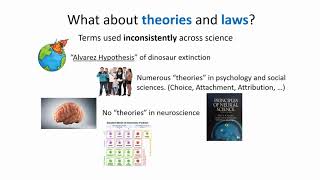 1. Scientific Hypothesis Series - Introduction