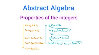 Abstract Algebra: Properties of the integers