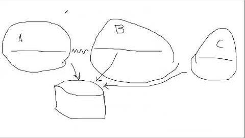 Bioinformatics - Lecture 3 - Sequence alignments I