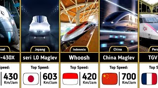 50 Kereta Tercepat di Dunia, Whoosh Indonesia Nomor 1 Di Asia Tenggara! 