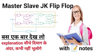 Master Slave JK Flip Flop।Digital Electronic।   Sequential Circuit। Circuit,Working, Timing Diagram