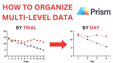 How to Organize Multi-Level Data and Perform a 2-Way ANOVA in GraphPad Prism 10