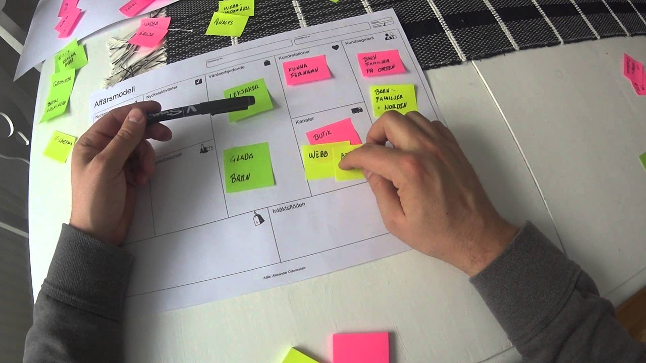 New Business model canvas på svenska