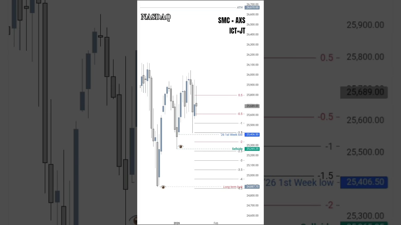 $NQ ICT×JT.  SMC ×AXS 