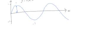 Periodic phenomena 15 sine function