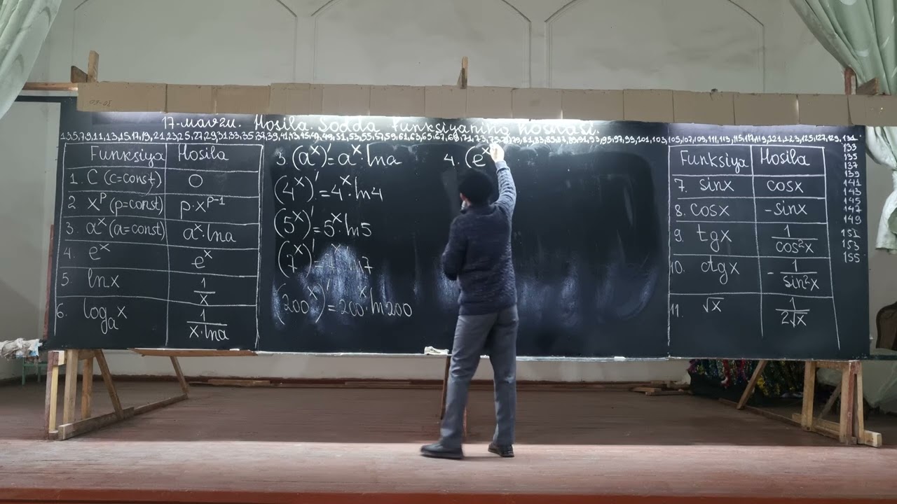 IDC -3.17-mavzu. Hosila. Sodda funksiyalarning hosilasi