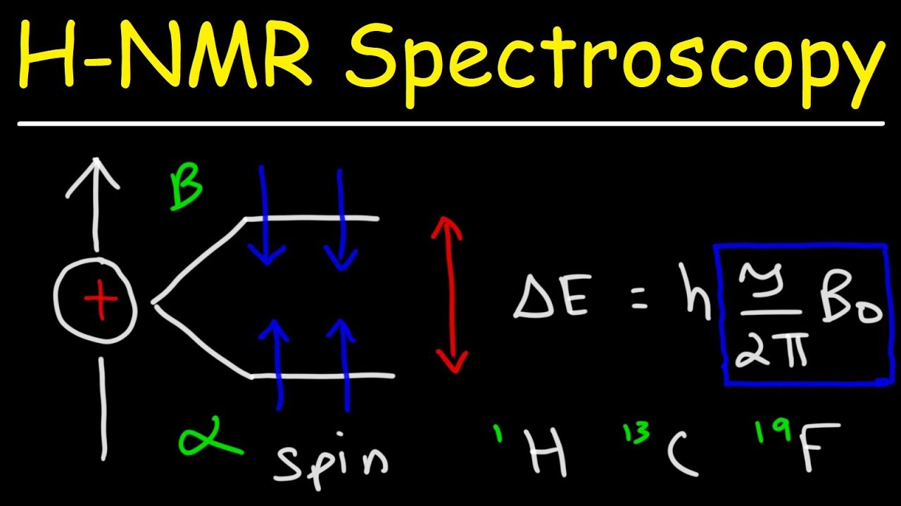 Basic Introduction to NMR Spectroscopy