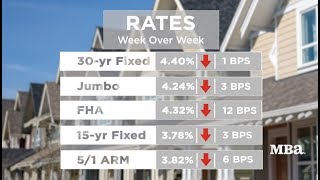 Mortgage Market Update - May 15, 2019
