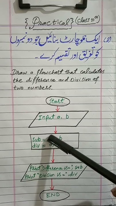 #flowchart to divide and subtract two numbers - YouTube